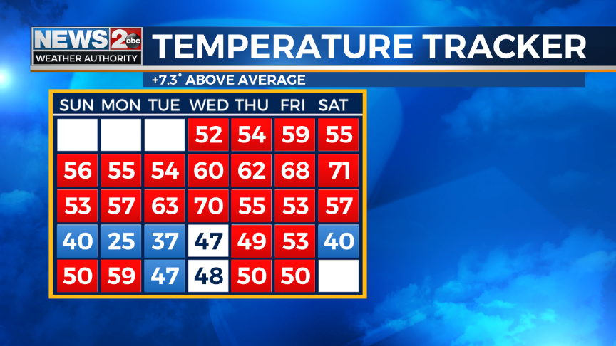 Temperature-Tracker-Calendar